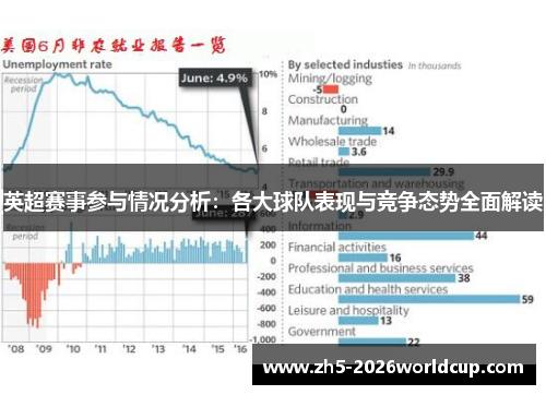 英超赛事参与情况分析：各大球队表现与竞争态势全面解读