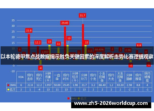 以本轮德甲焦点战数据揭示胜负关键因素的深度解析走势比赛逻辑观察