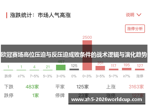 欧冠赛场高位压迫与反压迫成败条件的战术逻辑与演化趋势