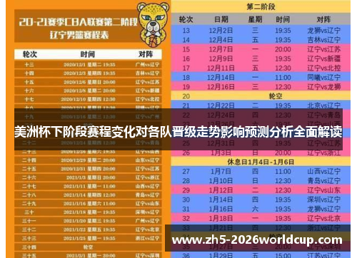 美洲杯下阶段赛程变化对各队晋级走势影响预测分析全面解读