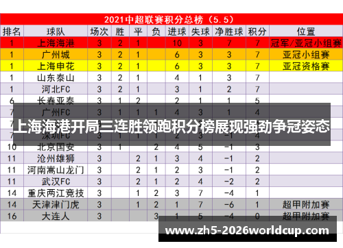 上海海港开局三连胜领跑积分榜展现强劲争冠姿态